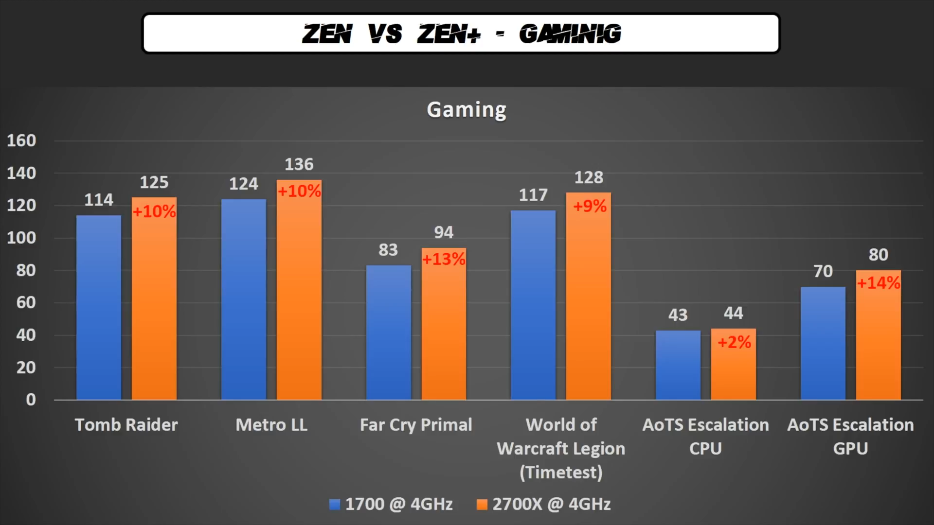 Ryzen-7-2700X-Gaming-benchmarks.png