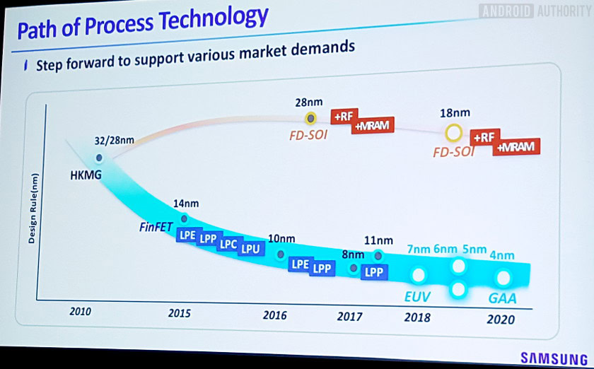 Samsung-4nm-RoadMap.jpg