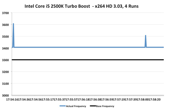 i52500kturboboost.jpg