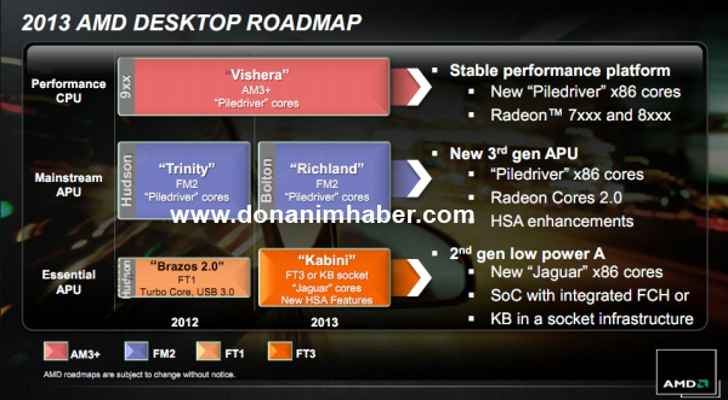 AMD-Trinity-APU-Successor-Richland-Won-t-Bring-Anything-New-2.jpg