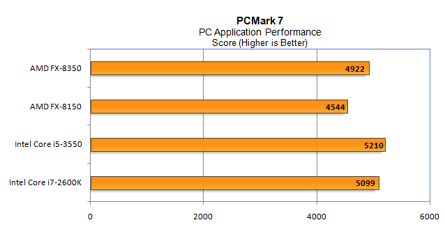 File:AMD Bulldozer block diagram (CPU core block).png - Wikipedia