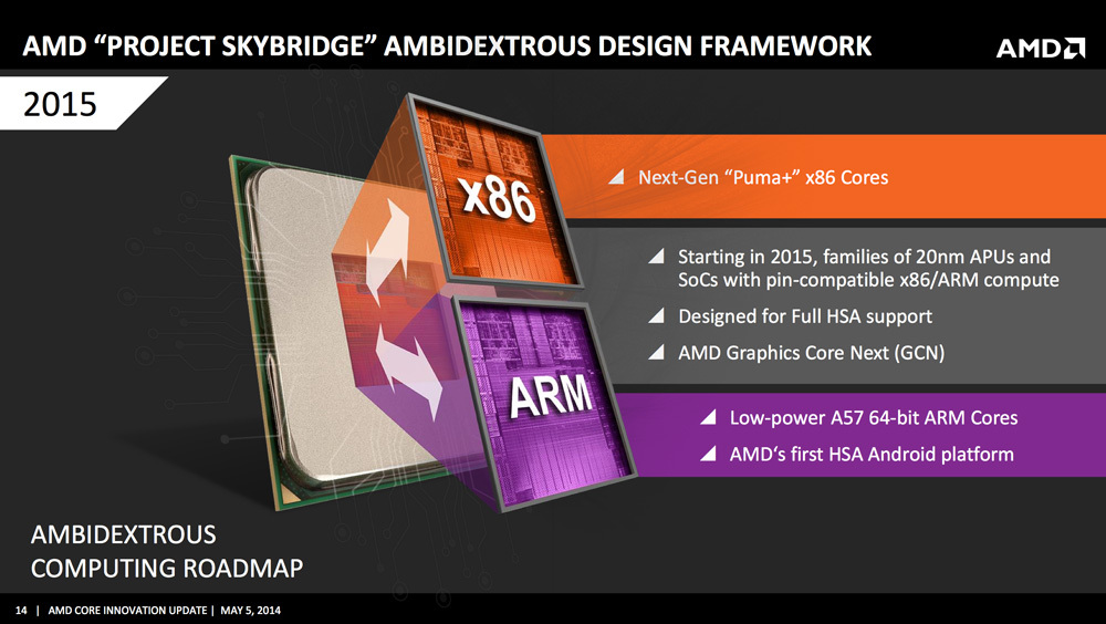 amd-project-skybridge-arm-x86-640x360.jpg