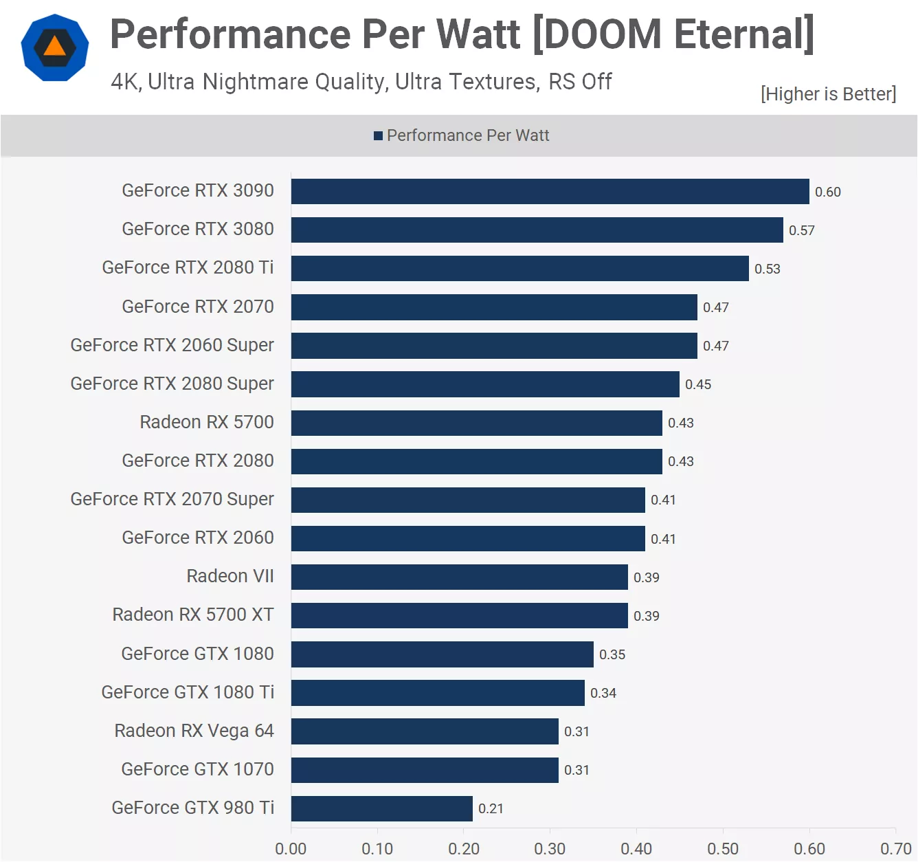Perf_Watt-p.webp