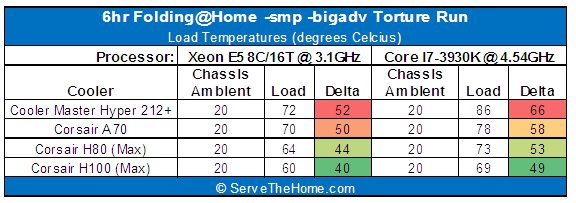 LGA-2011-CPU-Cooler-Comparison.png