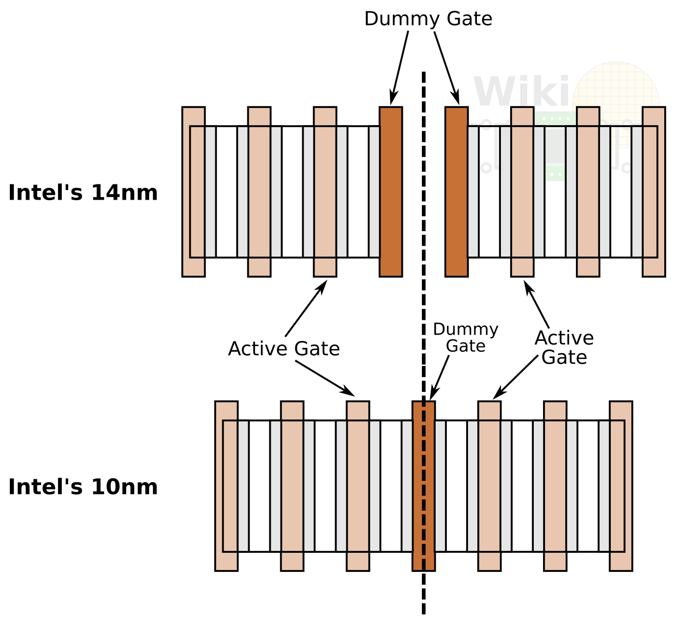 iedm-2017-intel-10-sdg.png