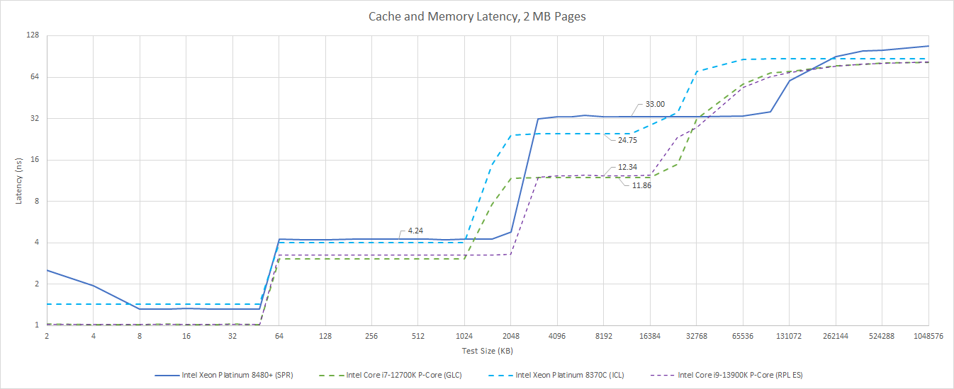 spr_latency.png