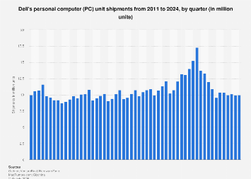 www.statista.com