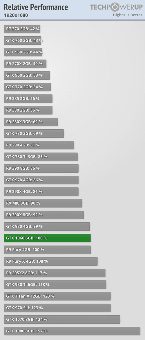 GTX 980 Ti or GTX 1060 6GB Tom s Hardware Forum