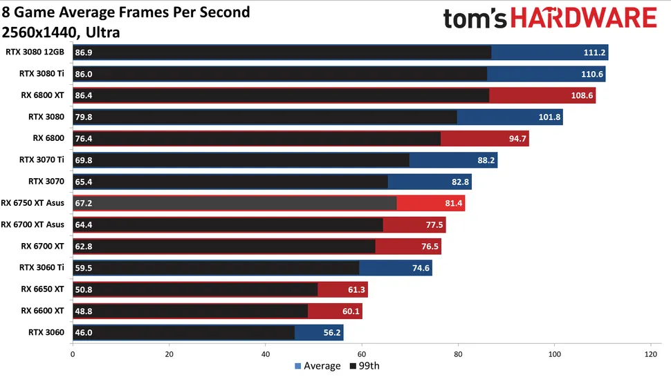 Gtx discount 960 userbenchmark