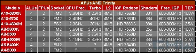 AMD-Trinity-APU-Models-635x173.jpg