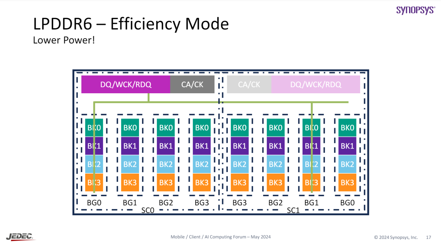 LPDDR6-Memory-_15-1456x815.png