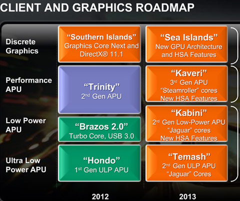 amd-sea-islands.jpg