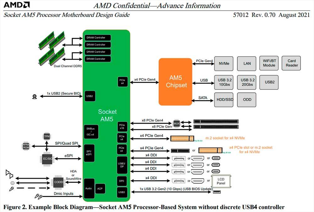 This-is-a-secret-am5-chipset-2.jpg