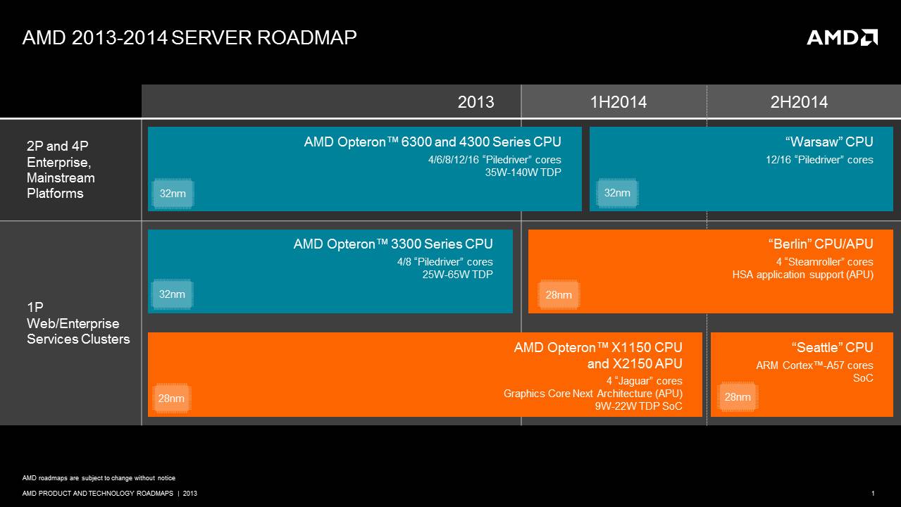 AMD-Server-Prozessoren-Roadmap-2013-2014.jpg