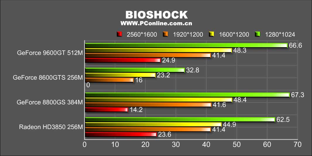 1205247_080113_9600GT_BIO.jpg