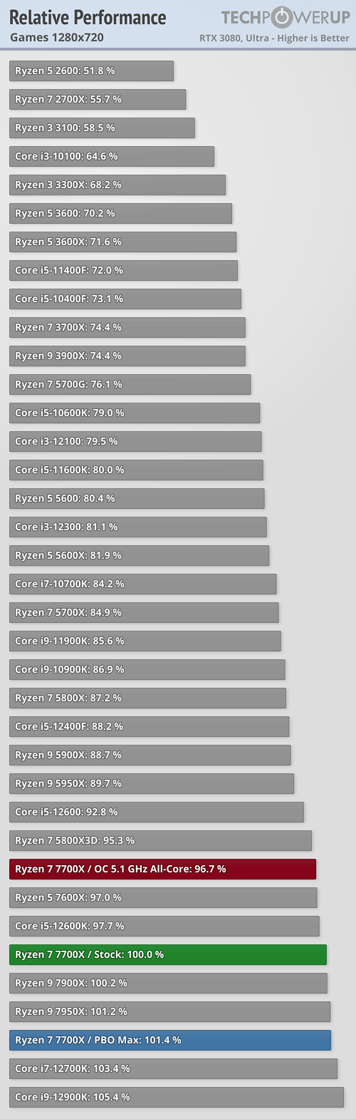 relative-performance-games-1280-720.png