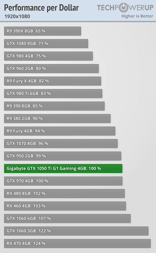 Gtx 1050 ti vs gtx 1060 6gb sale