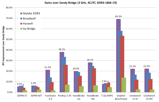 01%20-%20Gains%20over%20Sandy_575px.png