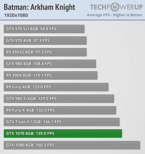 Gtx 970 2025 sli benchmark