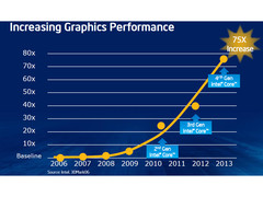 csm_Haswell_GPU_04_c3fd6eec06.jpg