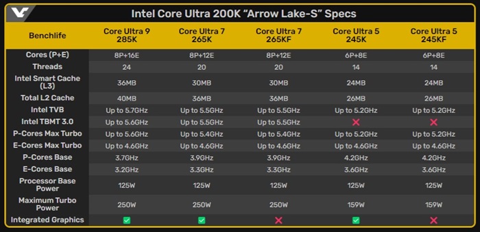 intel%20core%20ultra%20200k%20especificaciones%20finales.jpg