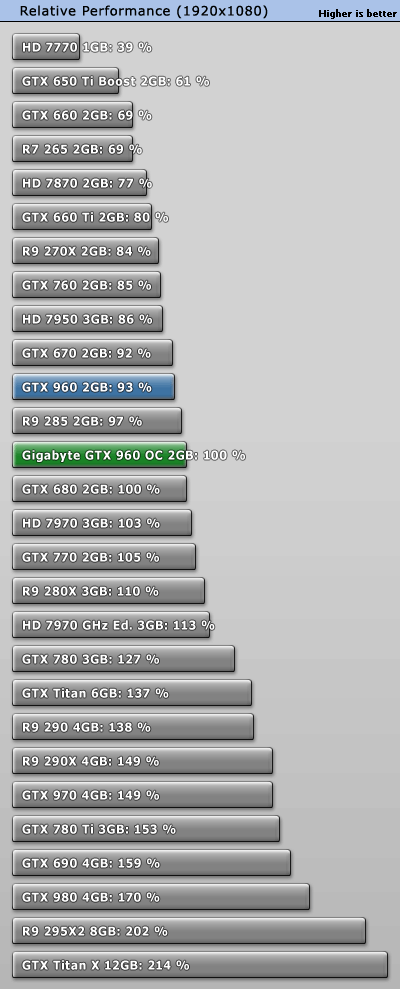 I3 3220 best gpu new arrivals