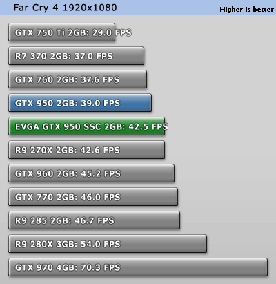 Far cry 4 deals gtx 750 ti