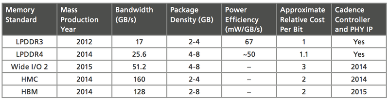 dram_table_lrg.png