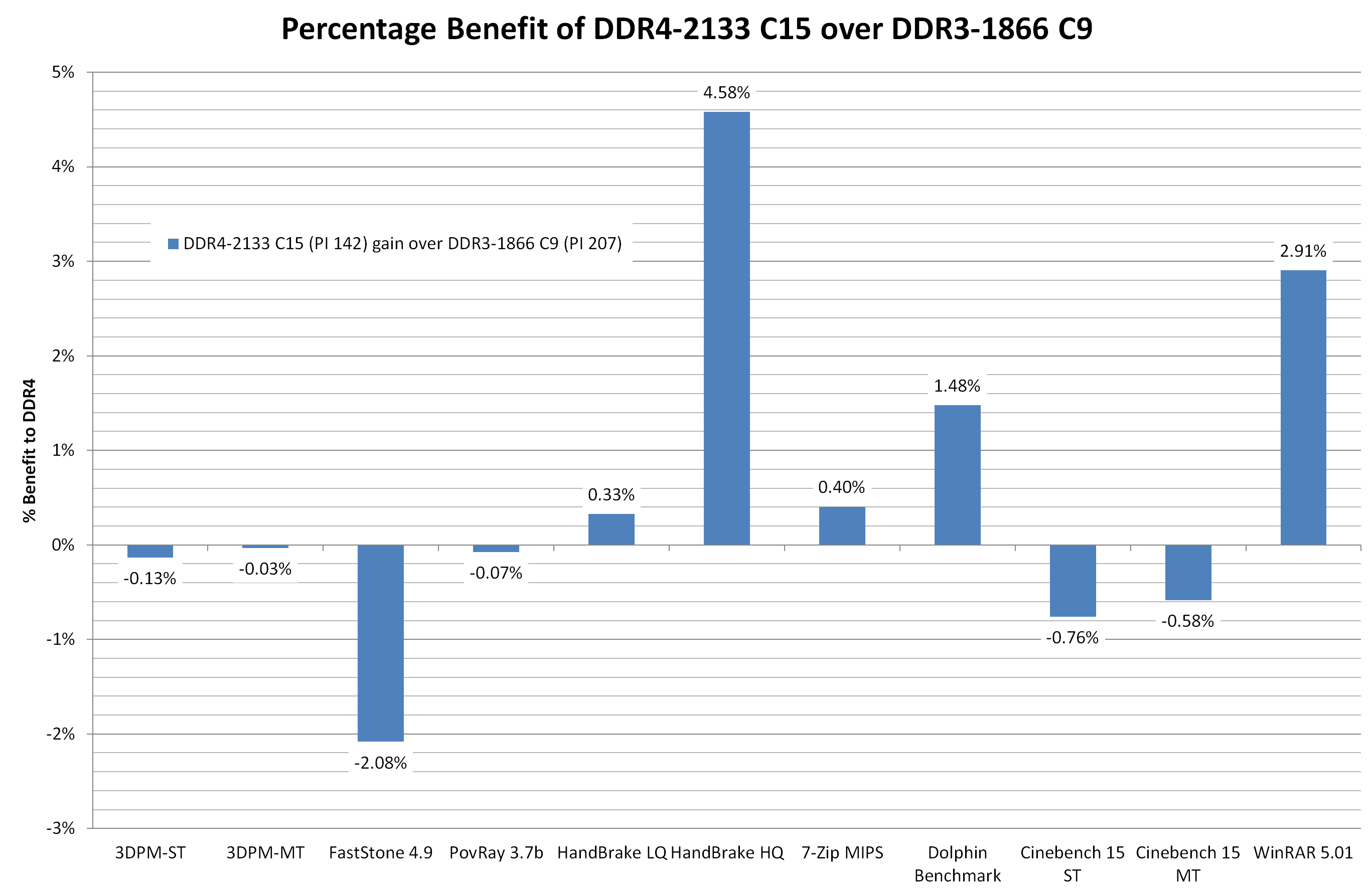 DDR4%20DDR3L.png