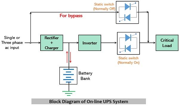 block-diagram-of-on-line-ups.jpg