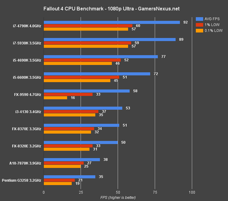 fallout-4-cpu-benchmark-1080-u.png