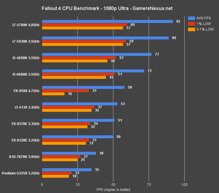 980 Ti энергопотребление. I5 6600k 3dmark. I3 2110 Бенчмарк. GTX 6600 ti.