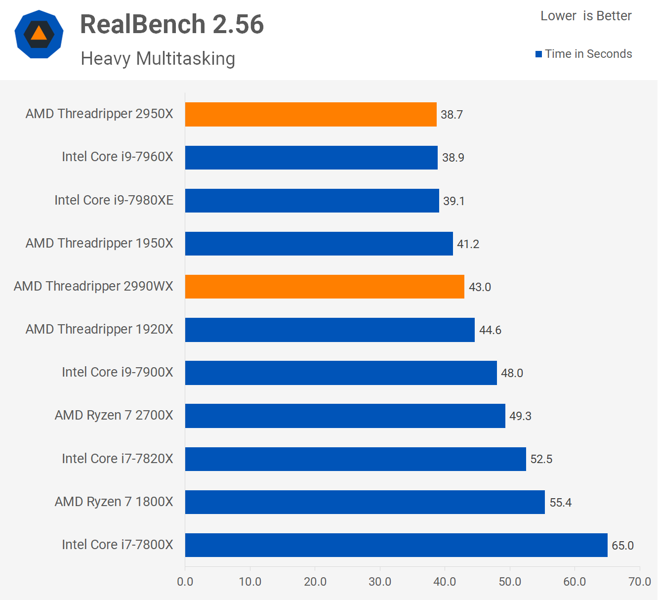 RealBench.png