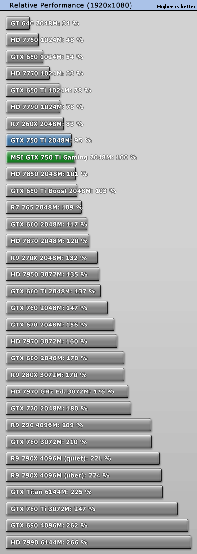 Gtx 1050 vs hot sale r9 270