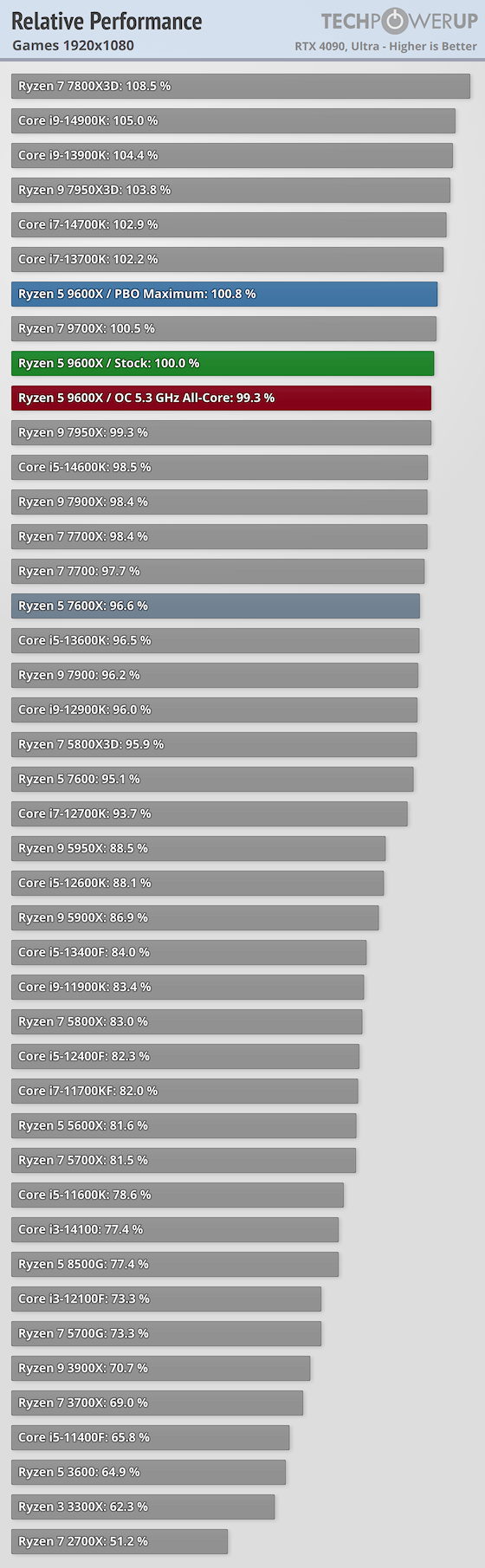 relative-performance-games-1920-1080.png