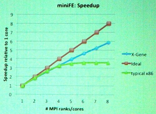 ARM-vs-x86-scaling.jpg