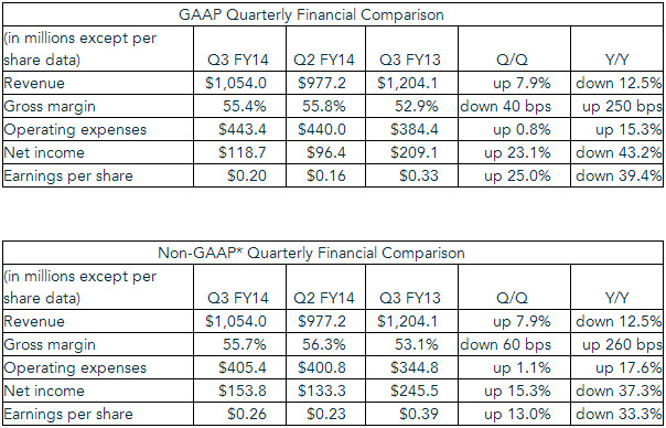 NVIDIA_Q3_FY2014_01.jpg