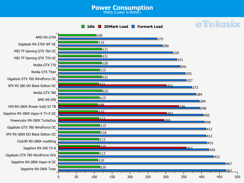 Sapphire_R9280X_VaporXTriX_power.png