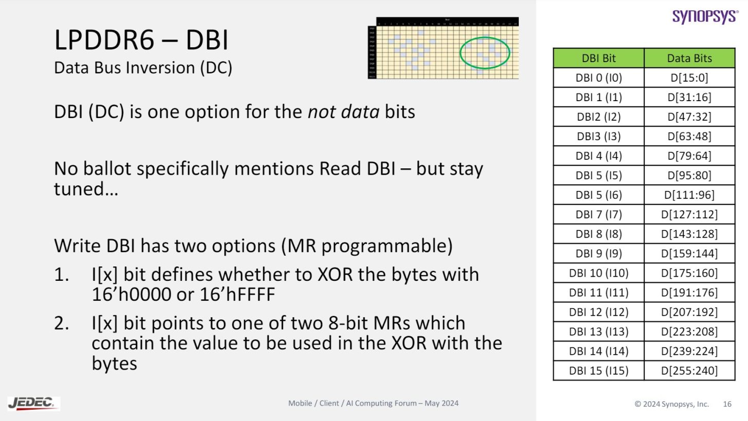 LPDDR6-Memory-_14-1456x820.jpeg