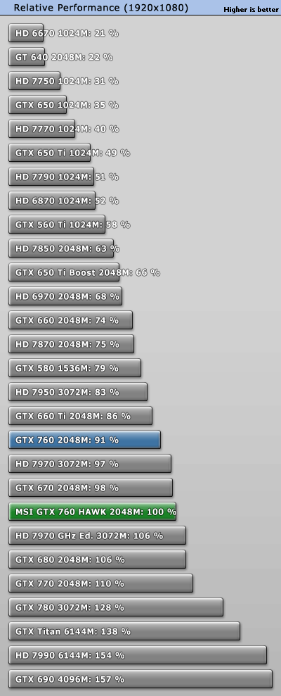 Gtx 760 rx discount 570