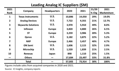 analog_suppliers.jpg