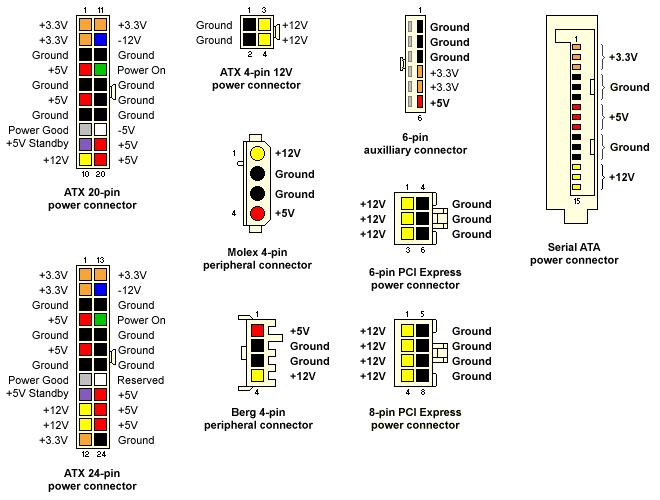 PS-StandardPinouts.jpg