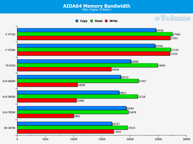 4_year_APU_memory.png