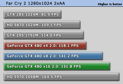 farcry2_1280_1024.gif