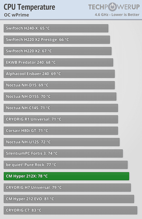 From Athlon II X2 to Phenom II X4 955 Tom s Hardware Forum