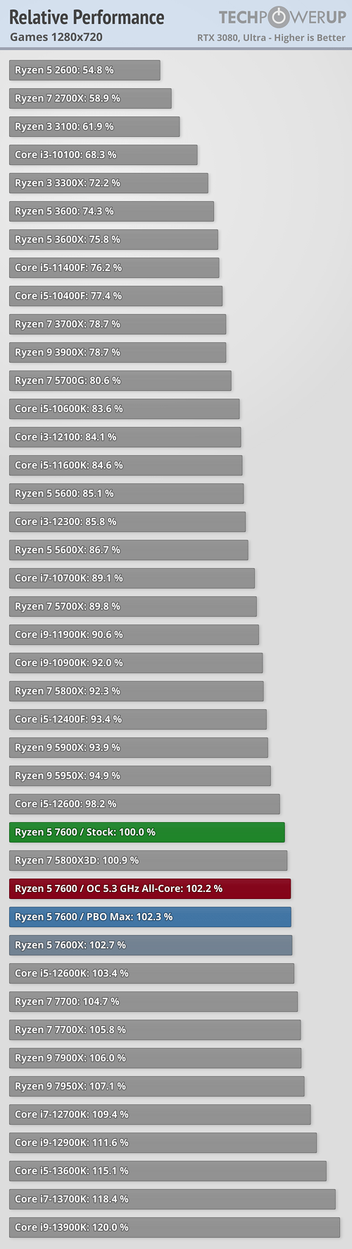 relative-performance-games-1280-720.png