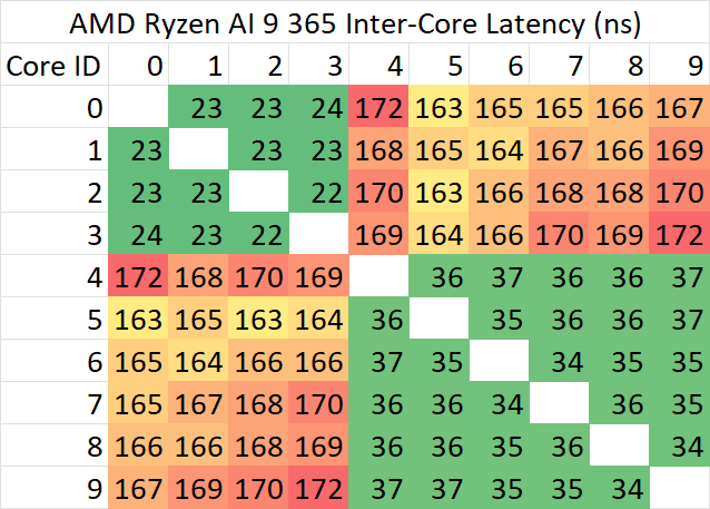 365-latency.png