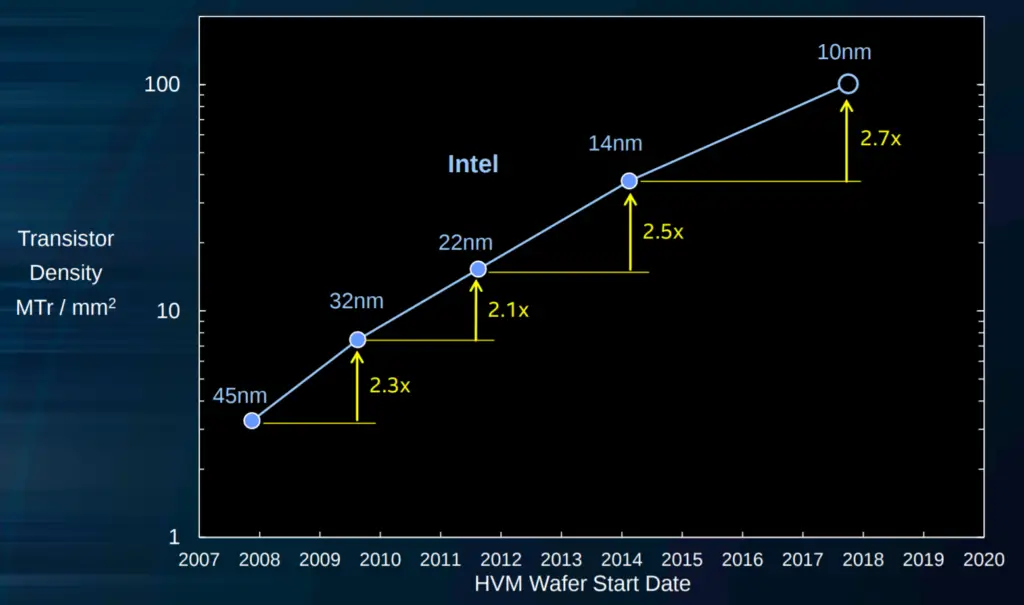 intel-transistor-scaling-1024x605.png