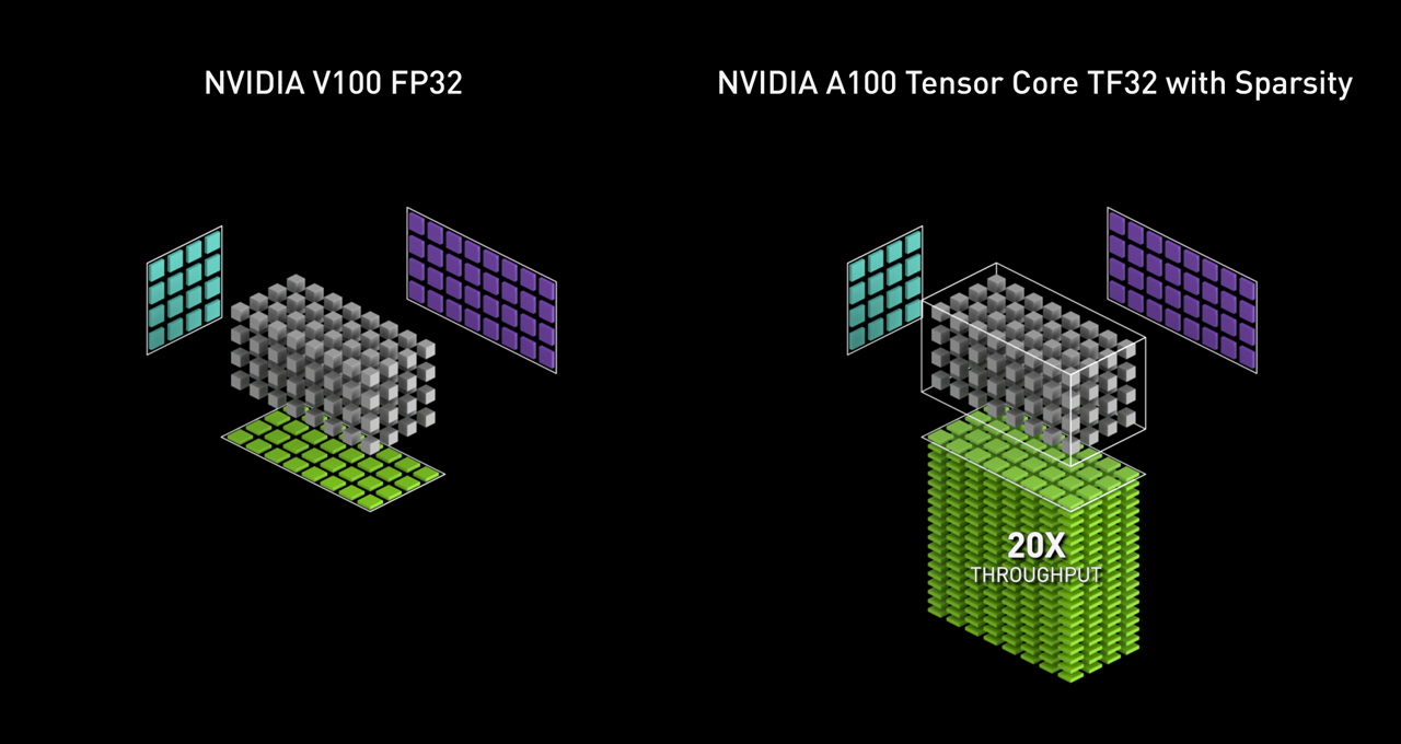 blogs.nvidia.com