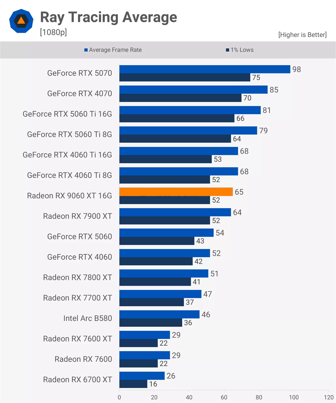 RT-1080-p.webp